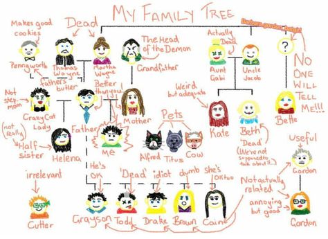 Family tree by: Damian Wayne Batman And Damian Wayne, Bat Family And Super Family, The Wayne Family, Damian X Mari, Batman Damian Wayne, Damian Wayne Fanart, The Bat Family, Bat Brothers, Wayne Family