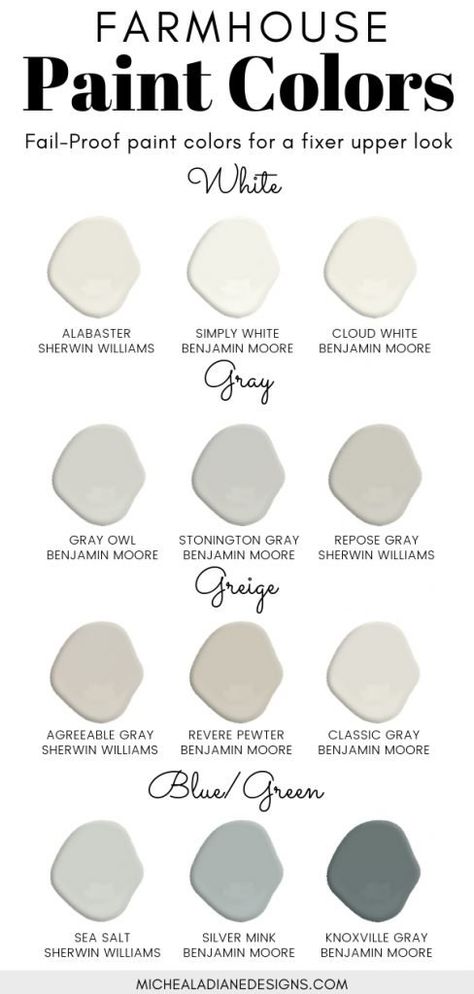 How to choose the perfect farmhouse style paint color! The best paint colors from Sherwin Williams and Benjamin Moore. Farmhouse Style | Joanna Gaines | Modern Farmhouse | Interiors #paint #homedecor #farmhouse #fixerupper Neutral Color Palette For Home Sherwin Williams, Best Farmhouse Bedroom Paint Colors, Inside Home Paint Colors, Counseling Office Paint Colors, French Country Paint Colors Sherwin Williams, Accent Wall Colors Living Room Paint, Paint Color For Small Room, Sherwin Williams Greys, Monochromatic House Interiors