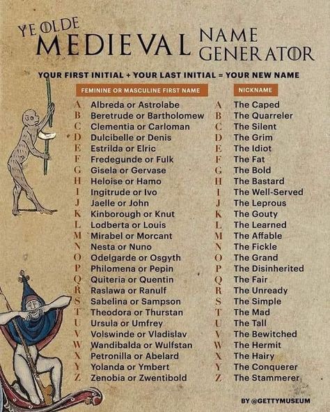 Last Name Ideas, Medieval Poster, Medieval Names, Medieval Dinner, Names And Nicknames, Camp Themes, Doctor Names, Dnd Ideas, Writing Fantasy