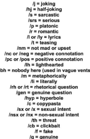 Text Tone Indicators, Tone Tag List, Tone Tags Neurodivergent List, Tone Indicators List, Tone Tags List, List Of Different Aesthetics, Why Did You Text Me In That Tone, Tone Indicators, Tone Tags