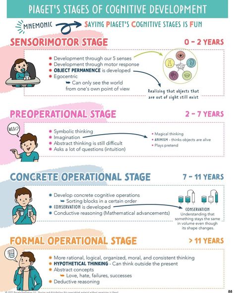 Nursing cheat sheets - Pediatrics. Save for later! Tag your friend who might need this below so they know you care about them :) Nursing Skills Cheat Sheets, Pediatrics Study Notes, Pediatric Nursing Study Guide, Nursing Pediatrics Cheat Sheets, Pediatric Vital Signs Cheat Sheets, Pediatric Vital Signs, Pediatric Nursing Study, Nursing School Success, Peds Nursing