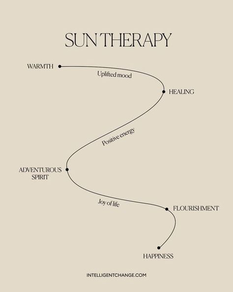 Five Minute Journal on Instagram: "Sun therapy brings the joy of life, curiosity, and adventurous spirit to our inner self. Sun elevates our serotonin level and makes us more excited, allowing our inner self to flourish and grow. Read more on our blog at intelligentchange.com 🌞" Sun Therapy, The Five Minute Journal, Five Minute Journal, Health Marketing, Sun Energy, Ayurveda Life, Inner Joy, Slow Lifestyle, Inspirational Books To Read