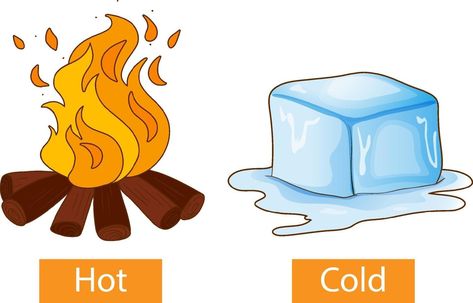 Opposite adjectives words with hot and cold Words For Angry, English Opposite Words, Adjective Words, Opposite Words, Learning English For Kids, Flashcards For Kids, Kids English, Toddler Learning Activities, Preschool Learning Activities