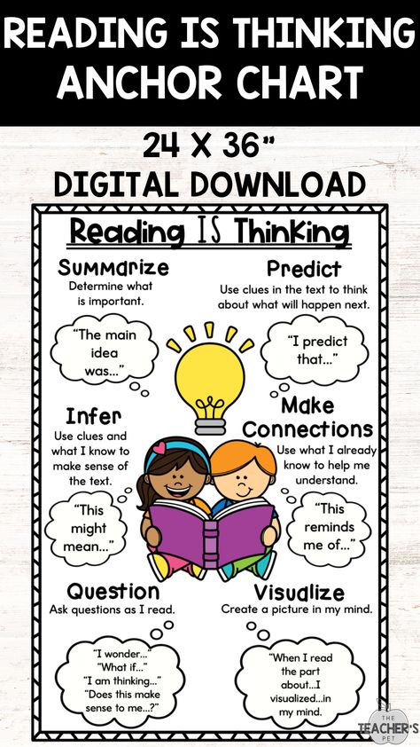 This "Reading Is Thinking" anchor chart is a great way to remind your students of the importance of reading! Add this 24 x 36' poster to your literacy bulletin board for students to refer to all year long! Literacy Bulletin Boards, Reading Is Thinking, Think Poster, Importance Of Reading, Anchor Chart, May 2023, Student Encouragement, Anchor Charts, School Items