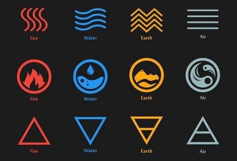 Round Symbols, Earth Symbol, Earth Symbols, Elements Tattoo, Magic System, Earth Wind & Fire, Desain Editorial, Element Symbols, Air Fire