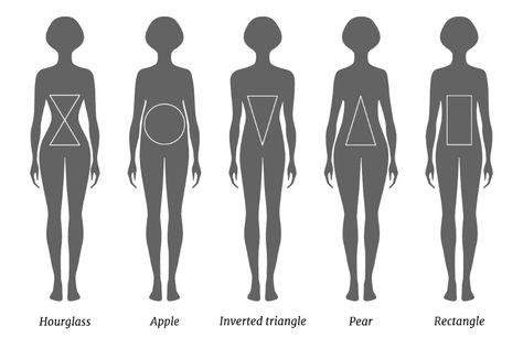 Body Shape Calculator - What Body Type Are You? - Inch Calculator Body Types Chart, Body Shape Chart, Body Shape Calculator, Body Shapes Women, Types Of Body Shapes, Body Type Drawing, Hourglass Body Shape, Mode Kawaii, Body Types Women