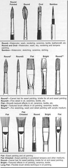 Paint Brushes :: how to use them :: FineCraftGuild.com ( i'd make this into a canvas print for the craft/bedroom) Seni Cat Air, Lukisan Cat Air, Ink Drawings, Art Instructions, Art How, Painting Tips, Learn To Paint, Teaching Art, Drawing Tips