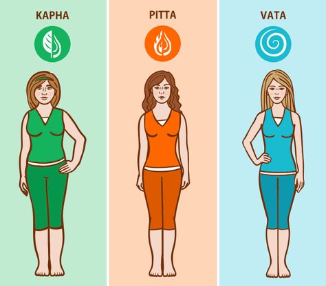 Ayurveda is based on the concept of bioindividuality- that each person has innate differences due to their DNA, thus must feed and treat their bodies in different ways. There are three main mind-body types in Ayurveda- Vata, Pitta, and Kapha. These are called the Doshas.  Want to know what your body type is from ayurvedic perspective, real the full article-  #body #ayurvedic #ayurveda #bodytype #vata #pitta #dosha #kapha #DNA #mind Ayurvedic Breakfast, Ayurvedic Drinks, Dosha Quiz, Fennel Tea, Pitta Dosha, Ayurvedic Diet, Thick Hair Remedies, Vata Dosha, Ayurvedic Recipes