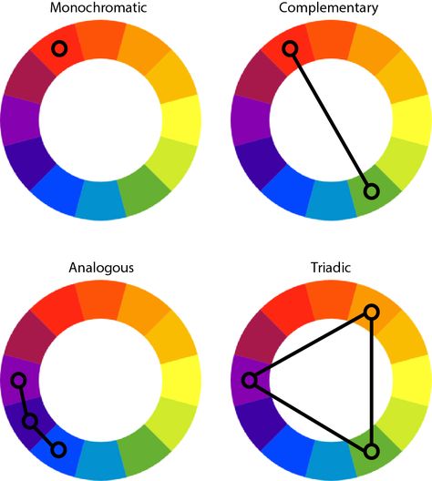 Monochromatic Color Wheel, Phoenix Tapware, Monochromatic Colour, Bathroom Colour, Three Primary Colors, Bathroom Color Schemes, Colour Wheel, Palette Design, Wheel Art