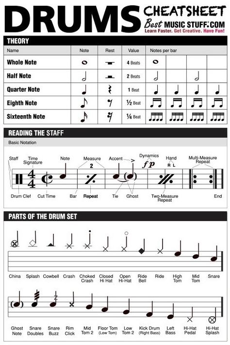 Drum Songs For Beginners, Drum Chords, How To Read Drum Sheet Music, Drum Notes Beginner, Drum Sheet Music Beginner, Drum Music Sheet, Drums Notes, Snare Drum Sheet Music, Learning Drums