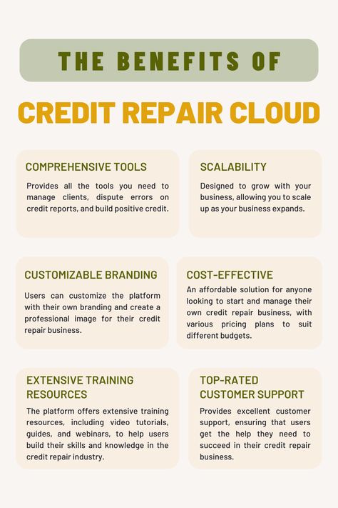 Are you tired of the 9 to 5 grind? It's time to take control and start your own credit repair business with Credit Repair Cloud. With the right skills and strategies, you can achieve financial freedom while helping others improve their credit score using this powerful software tool. Learn how to start and grow a successful credit repair business today with Credit Repair Cloud. #CreditRepair #CreditScore #FinancialFreedom #PersonalFinance #WealthBuilding #FinancialPlanning Credit Repair Letters, Mary Immaculate, Credit Repair Business, Improve Credit, Certificate Of Deposit, 9 To 5, Teen Life, Entrepreneur Business, Training Tops