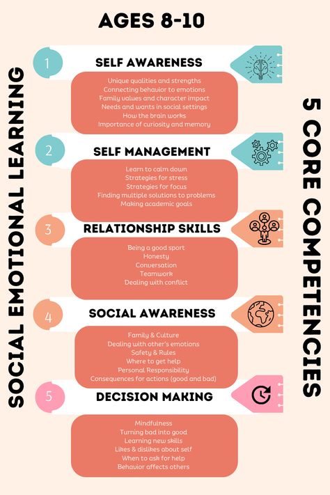 What Is Social Emotional Learning, Emotional Intelligence For Kids, Social Emotional Learning Elementary, Social Emotional Learning Middle School, Young William, Family Therapy Activities, School Psychology Resources, Emotional Intelligence Activities, Social Emotional Health