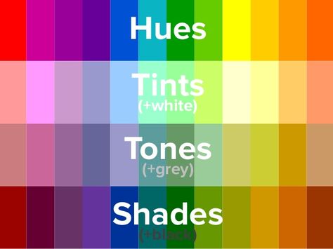 Tint Color Wheel, Tints Tones And Shades Art, Color Theory Wheel, Film Powerpoint, Colour Wheel Design Ideas, Tints Tones And Shades, Color Theory Projects, Color Wheel Design, Colour Wheel Theory