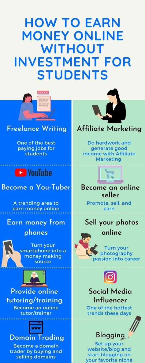 100 Ways To Earn Money, How To Earn Through Youtube, Easy Way To Earn Money At Home, How To Earn Money Without Investment, How To Earn Money From Mobile, How Earn Money At Home, Earn Money Online Philippines, Skills To Earn Money Online, Skills That Can Earn Money