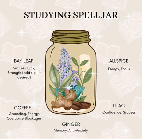 Spell Jar For Focus, Spell Jar For School Success, Concentration Spell Jar, Spell For Studying, How To Make A Spell Jar, Spell For Focus, Academic Success Spell Jar, Spell Jar For Success, Studying Spell