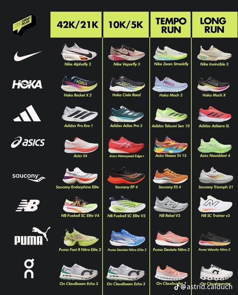 Hyrox Training, Football Workouts Training, Track Workout Training, Running Workout Plan, Running Plan For Beginners, Proper Running Form, Track Star, Football Workouts, Track And Field Shoes