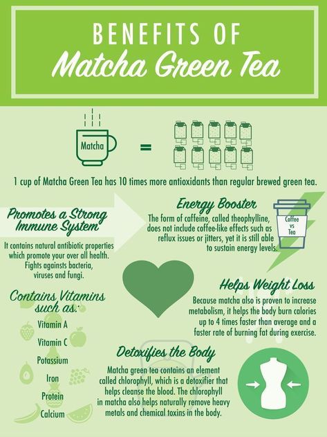 Benefits Of Matcha Green Tea, Matcha Green Tea Benefits, Matcha Tea Recipes, Matcha Tea Benefits, Benefits Of Matcha, Green Tea Recipes, Best Green Tea, Matcha Benefits, Matcha Recipe