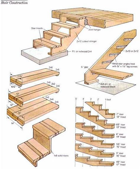 landscaping ideas stair | How To Build Deck Stairs and Deck Steps Deck Planters, Deck Steps, Building Stairs, Woodworking Project Plans, Deck Stairs, Outdoor Stairs, Diy Stairs, Wooden Stairs, Landscape Designs