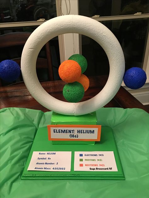 Atom Model Project, Atom Project, Science Fair Projects Boards, Atom Model, Bohr Model, Element Project, Science Electricity, High School Project, Atomic Structure