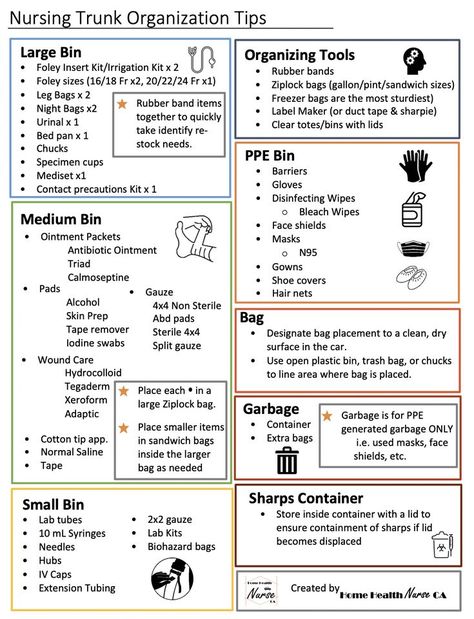 Health Care Management, Nursing Documentation, Nursing School Studying Cheat Sheets, Medical Supply Organization, Nurse Supplies, Wound Care Nursing, Nurse Case Manager, Homecare Nursing, Nurse Organization