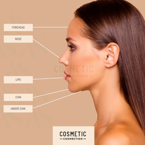 Perfect Side Profile Female, Perfect Side Profile, Saggy Skin, Side Profile, Sagging Skin, What Can I Do, Ads Creative, Smooth Lines, Things To Know