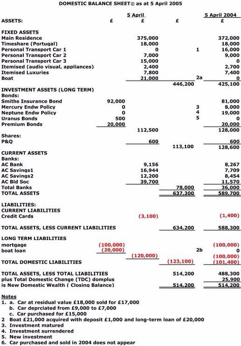 Personal Financial Statement, Quotation Format, Personal Mission Statement, Budget Template Free, Managerial Accounting, Financial Statements, Effective Resume, Income Statement, Financial Accounting