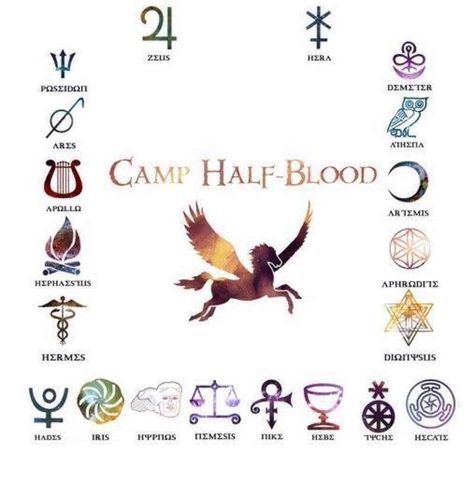 What are you a son or daughter of? I'm either  Hephaestus or most likely Poseidon. Comment below what you are! Percy Jackson Birthday, Percy Jackson Party, Camp Half Blood Cabins, Percy Jackson Cabins, Rachel Elizabeth Dare, Zio Rick, Hazel Levesque, Camp Jupiter, Frank Zhang