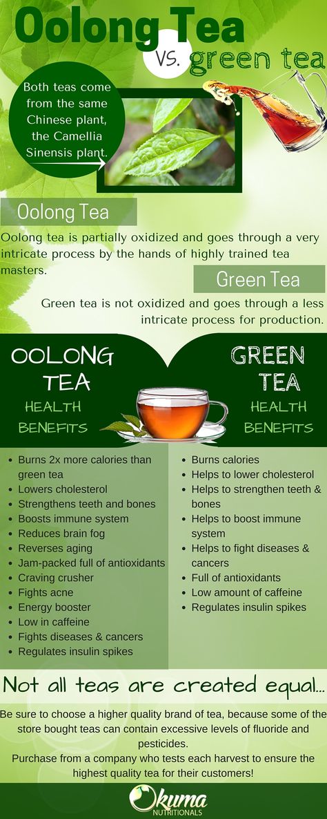 Oolong tea and green tea are similar in their health benefits, but oolong tea not only tastes WAY better...it's been shown to crush green tea in weight loss benefits! #oolongtea Tea For Health, Benefits Of Green Tea, Matcha Benefits, Coconut Health Benefits, Sport Nutrition, Benefits Of Coconut Oil, Tea Benefits, Types Of Tea, Nutrition Education