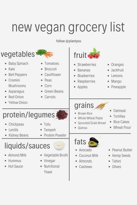 Budget Groceries, Vegan Budget, Vegan Shopping List, Vegan Food List, Vegan Grocery List, Plant Based Meal Planning, Vegan Grocery, Vegan Shopping, Desserts Vegan