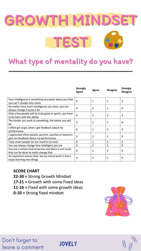 A test to determine your type of mindset is growth mindset or fixed mindset Fixed And Growth Mindset, Growth Mindset Questions, Growth Mindset Activities High School, Fixed Mindset Vs Growth Mindset, Growth Mindset Lesson Plans, Growth Worksheet, Growth Mentality, Emotional Immaturity, Growth Mindset Statements