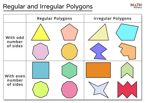 Regular and Irregular Polygons - Definition, Differences Regular And Irregular Polygons, Polygon Drawing, Polygon Activities, Geometric Shapes Names, Math For Middle School, Irregular Polygons, Free Math Printables, Two Dimensional Shapes, Math Made Easy