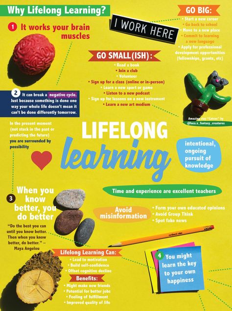 Lifelong Learning: Infographic » I Love Inspire(d) I Love Learning, Learning Infographic, Positive News, Lifelong Learning, Love Learning, Small Acts Of Kindness, Close Reading, Learn A New Language, School Time