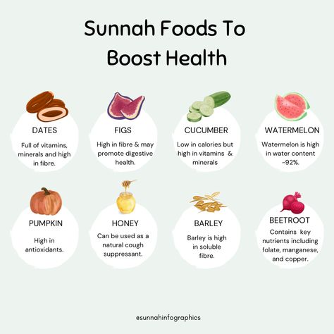 Healthy Sunnah foods, prophetic foods, foods from the Sunnah, Islamic food, healthy Muslim Ramadan Routine For Students, Sunnah Food, Islamic Topics, Ramadan Tips, Islam And Science, Islam Lesson, Muslim Ramadan, Islam Beliefs, Ramadan Crafts