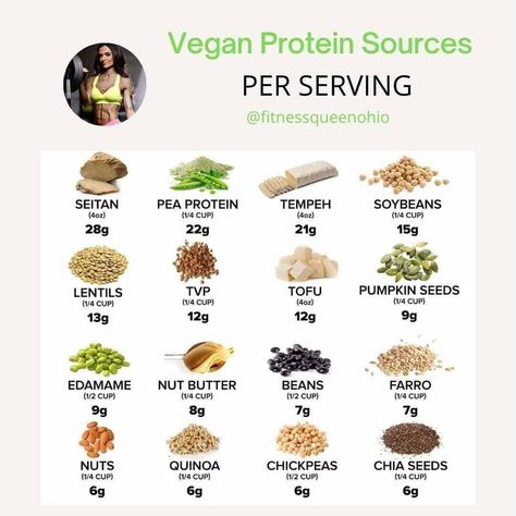 https://www.instagram.com/p/CPytmzlp_PW/?utm_medium=share_sheet Vegetarian Protein Sources, Low Calorie Vegan, Vegan Protein Sources, Vegetarian Protein, Protein Cookies, Butter Beans, Pea Protein, Breakfast Smoothies, Seitan