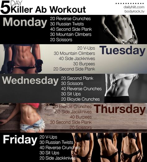 We all know that abs are made in the kitchen. However, there are specific moves that you can do to make those muscles defined and give it a little “pop.” Whether you are going on a summer cruise or just headed to your neighbor’s pool party, here is a 5 day total ab workout plan ... Killer Ab Workouts, Body Rock Tv, Workout Man, Summer Cruise, Killer Abs, Reverse Crunches, Estilo Fitness, Side Plank, Mountain Climbers