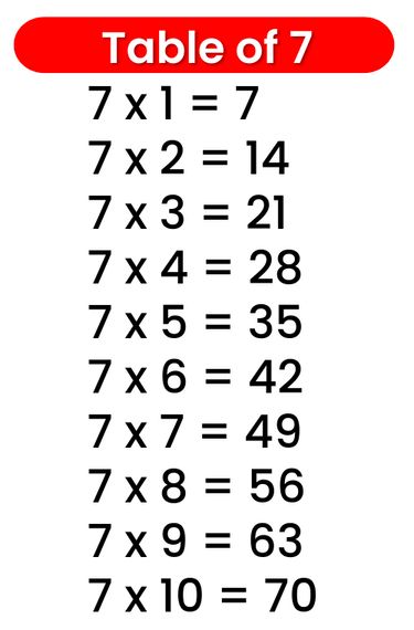 7 Tables Maths, 7 Multiplication, Times Table Chart, Table Worksheet, Multiplication Worksheet, Math Tables, Table Chart, Kindergarten Phonics, Math Book