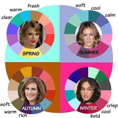 4 Seasonal Color Families #color analysis #4 seasons https://www.style-yourself-confident.com/seasonal-color-analysis.html Season Wheel, Colour Season, Soft Summer Colors, Skin Undertones, Winter Color Palette, Cool Winter, Summer Color Palette, Seasonal Color Analysis, Colors For Skin Tone