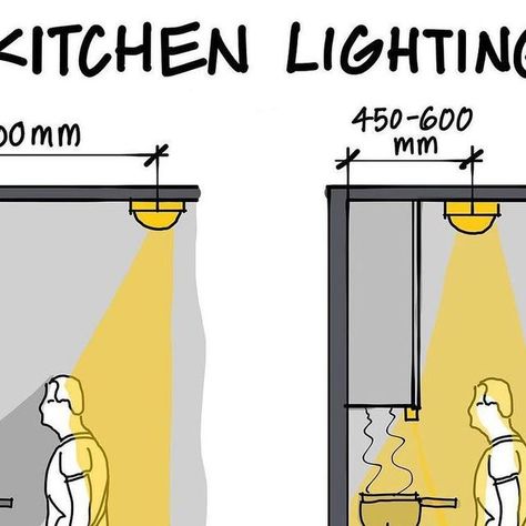 Overhead Lights For Kitchen, Kitchen Lighting Plan, Kitchen Can Lights Layout, Kitchen Illumination, Kitchen Lamps Ceiling, Above Sink Light, Can Lights In Kitchen, Small Kitchen Lighting, Kitchen Spotlights