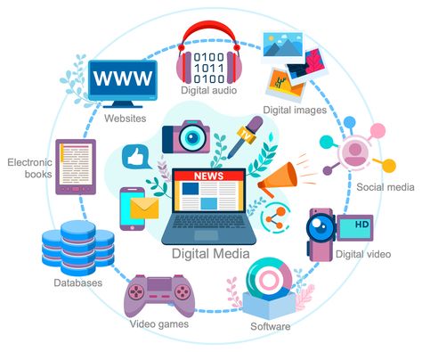 Example 3: Digital Media This sample shows the diversity of digital media. There are included the most common examples: digital audio, digital video, digital images, social media, websites, software, video games, databases, and electronic books. Digital Infographic Design, Media Information Literacy Background Aesthetic, Trends And Issues In Ict Collage, Teknologi Informasi Dan Komunikasi, Media And Information Literacy Poster, Digital Marketing Design Image, Media And Information Literacy, Ib Classroom, Infographic Social Media