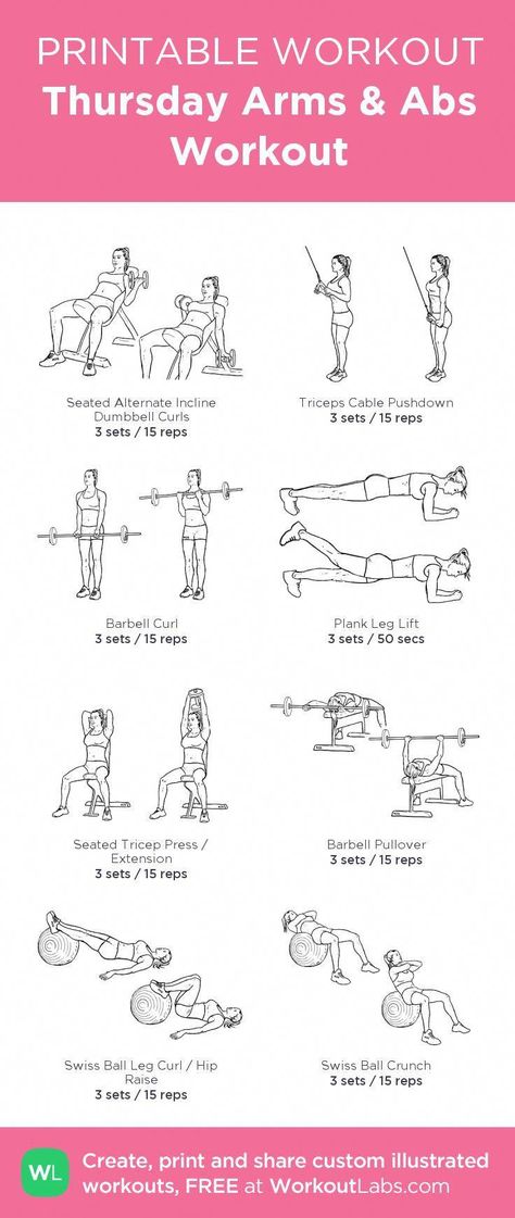 Ab And Arm Workout, Workout Morning, Exercise Images, Workout Labs, Workout Man, Printable Workout, Gym Workout Plan For Women, Reps And Sets, Arms And Abs