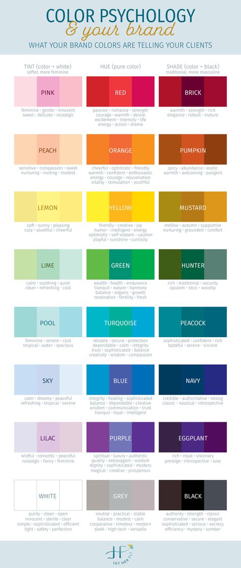 Color Psychology Marketing, Logos Color, Colour Psychology, Color Symbolism, Colors And Emotions, Color Meanings, Color Psychology, Graphic Design Tips, Photography Branding