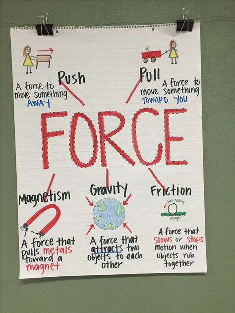 Force And Motion Anchor Chart, Motion Anchor Chart, Types Of Forces, Vetenskapliga Experiment, Science Chart, Science Anchor Charts, 7th Grade Science, 1st Grade Science, First Grade Science