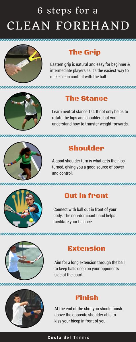 Tennis Tips Training, How To Play Tennis For Beginners, Tennis Drills For High School, Tennis Rules For Beginners, Tennis Practice Drills, Tennis Tips And Tricks, Tennis Tutorials, Tennis Tips For Beginners, Tennis Learning