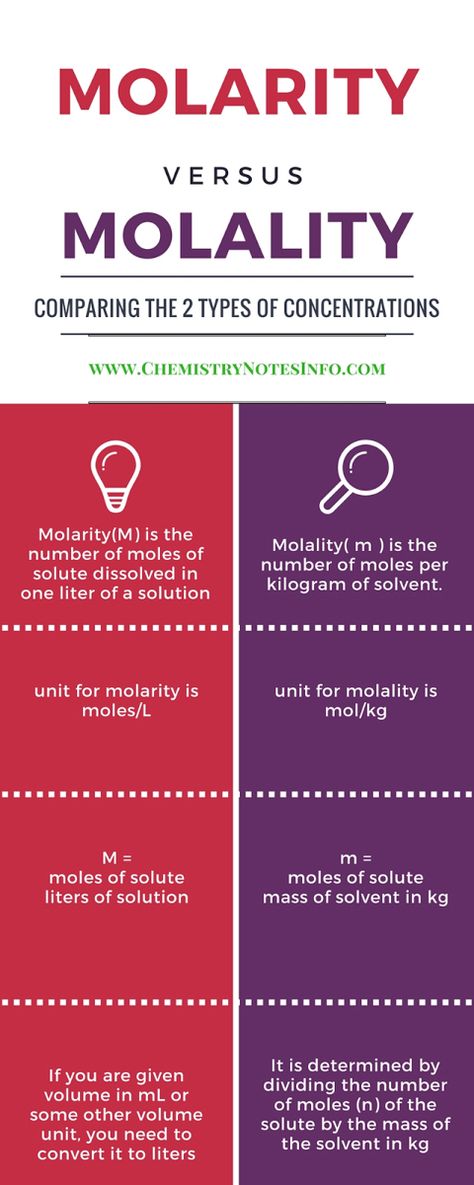 What is molarity and what is molality Biochemistry Notes, Chemistry Basics, Molar Mass, Chemistry Education, Teaching Chemistry, Chemistry Notes, Stephen Hawking, Biochemistry, Teaching Science