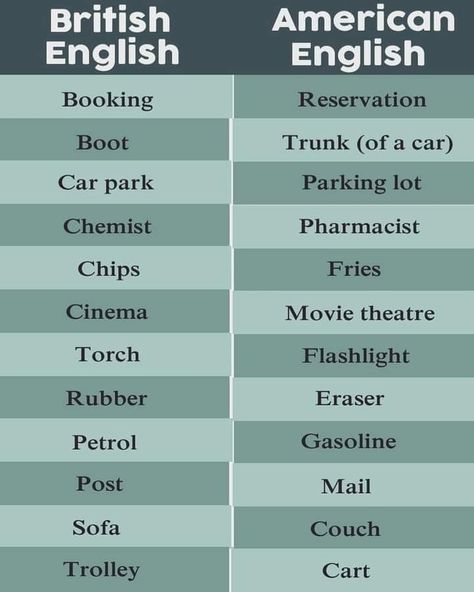 British And American Words, British Vs American Words, English Vs American, American English Vs British English, American English Words, British And American English, American Words, English Accent, English Vocab