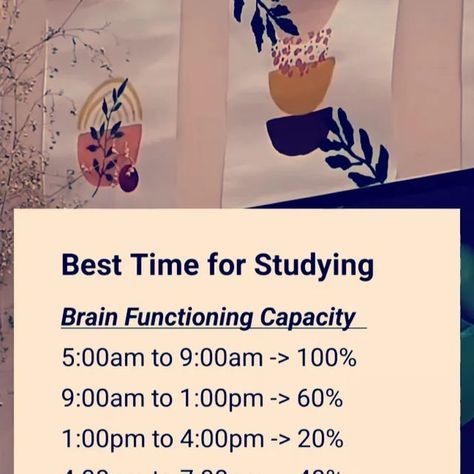 Aena | Studystrategy on Instagram: "Best time to study according to Science 📚
.
.
.
.
#study #studytips #studymotivation #studyhack #examstrategy #revisiontips #studygram #studywithme #studyaccount #studytool #studyinspiration #topper #neet #jee #class10 #class12 #fitness #motivation #studystrategy101 #fyp #explore #studytechniques #reelitfeelit #reelsinstagram #productivity #studynotes #studyschedule #student #studyblr #explorepage

[Studytips, studytime, beststudytime, become a topper, study effectively, study techniques]" Study Tips For Science Students, Best Time To Study, Study Effectively, Revision Tips, Science Study, Time To Study, Memory Words, Study Techniques, Study Schedule