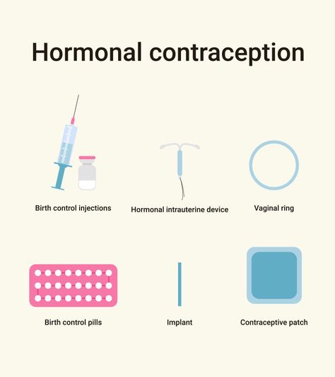 6 Effective Hormonal Methods of Birth Control Birth Control Implant, Hormonal Iud, Intrauterine Device, Contraceptive Pill, Essential Oils For Pregnancy, Birth Control Methods, Hormonal Birth Control, Cervical Mucus, Are Essential Oils Safe