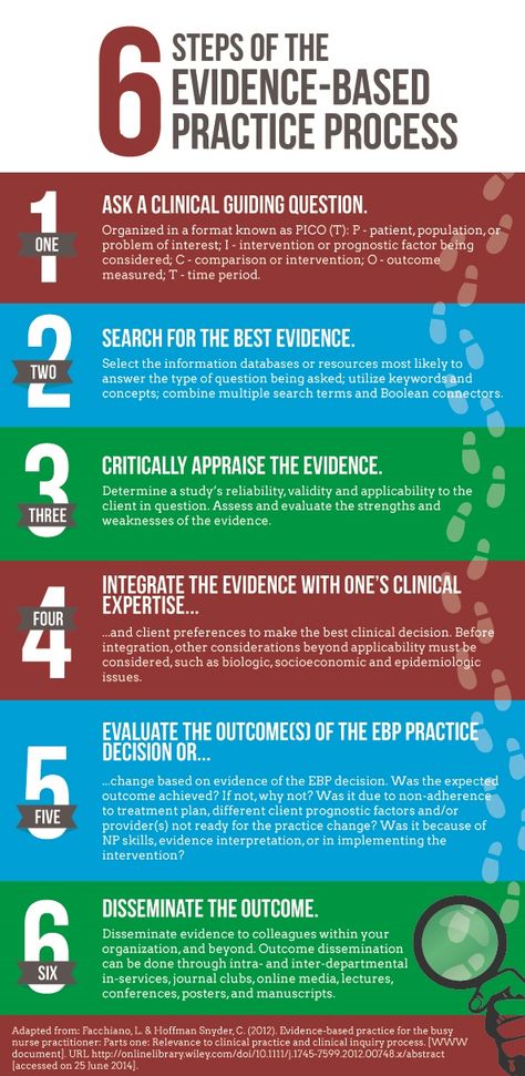 The use of evidence-based practice (EBP) and national guidelines improves the quality of patient care Evidence Based Practice Nursing, Nursing Ethics, Peds Nursing, Nursing Informatics, Nursing Essay, Nurse Teaching, Teacher Career, Nurse Study, Nursing Leadership