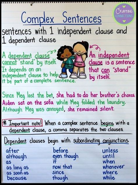 Complex Sentences Anchor Chart! This blog post also features a FREE activity where students write their own complex sentences. Complex Sentences Anchor Chart, Sentences Anchor Chart, Sentence Anchor Chart, Khmer House, Grammar Anchor Charts, Complex Sentence, Complex Sentences Worksheets, Sentence Types, Sentence Fluency