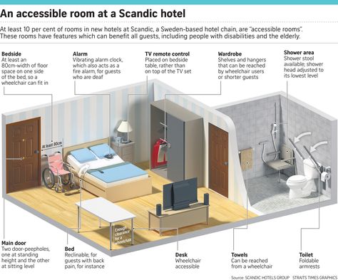 Making life easier for the disabled: What Singapore can learn from Sweden, Health News & Top Stories - The Straits Times Disabled Bedroom Design, House For Disabled People, Home For Disabled People, Universal Design Bedroom, Disabled Bedroom Ideas, Elderly Room Design Bedrooms, Disabled Bedroom, Elderly Home Design, Ada Bedroom